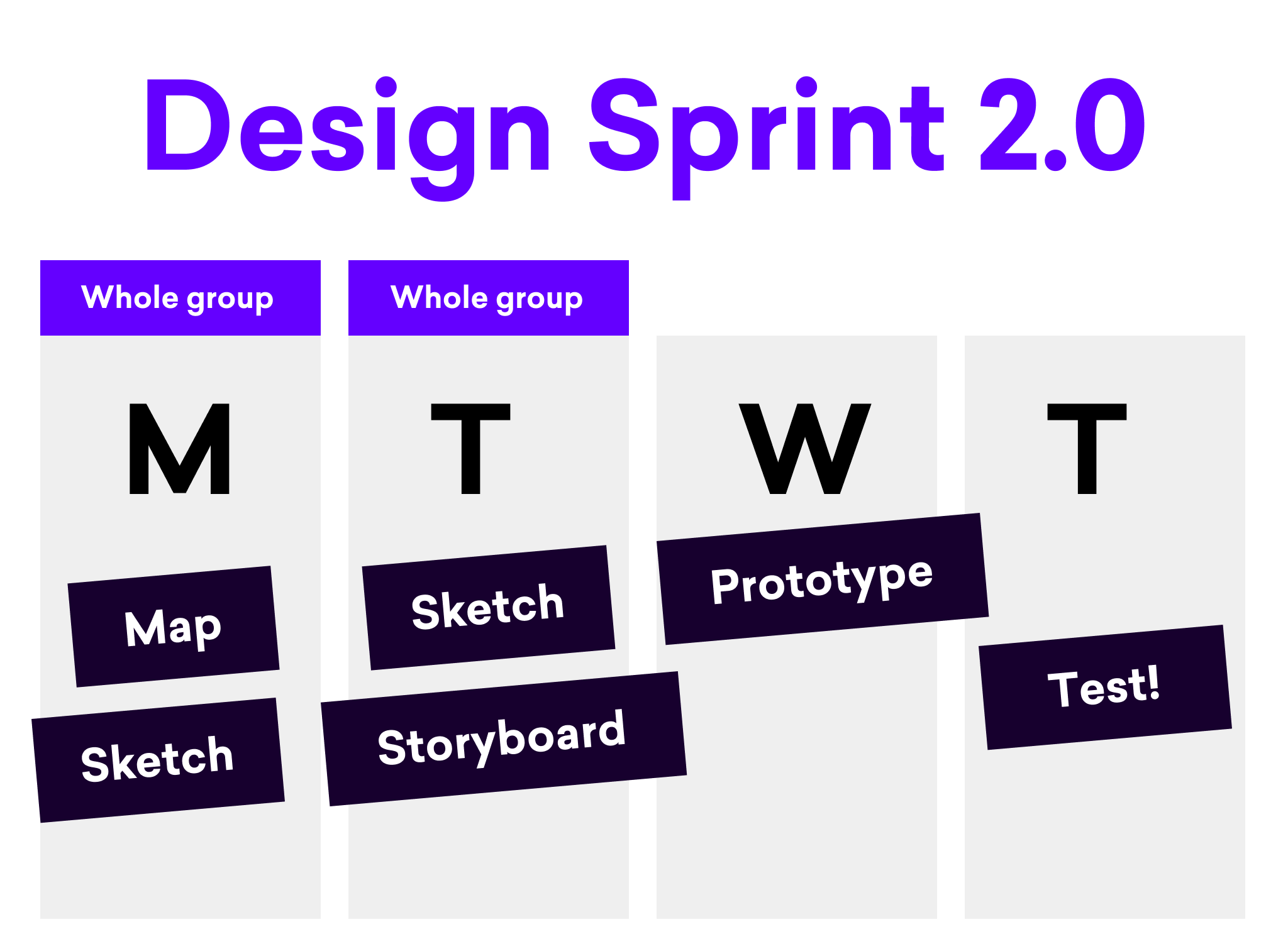 DesignSprint